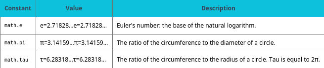 math constants