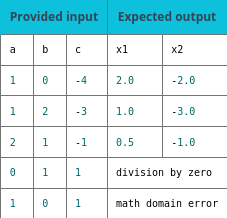 additional math examples