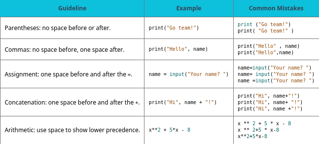 Spacing guidelines