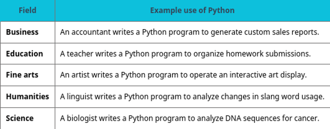 Python outside of CS and IT