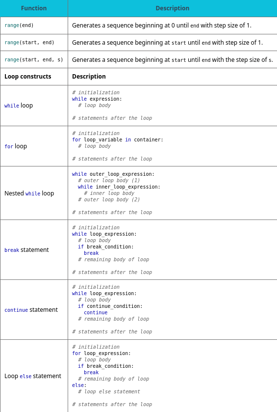 Reference Table